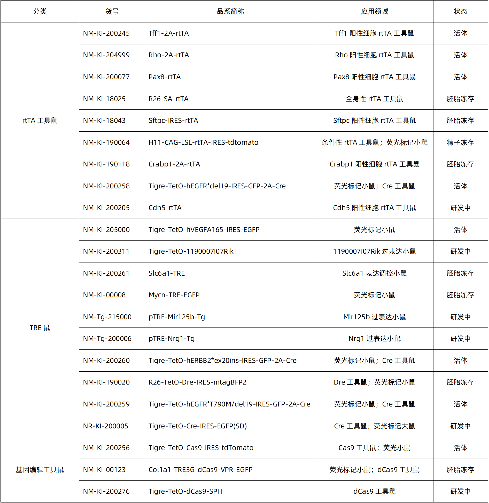 神奇的基因开关——四环素调控系统-7.png