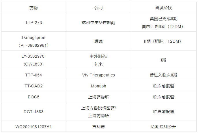 GLP-1R丨2型糖尿病治疗的明星靶点-7.png