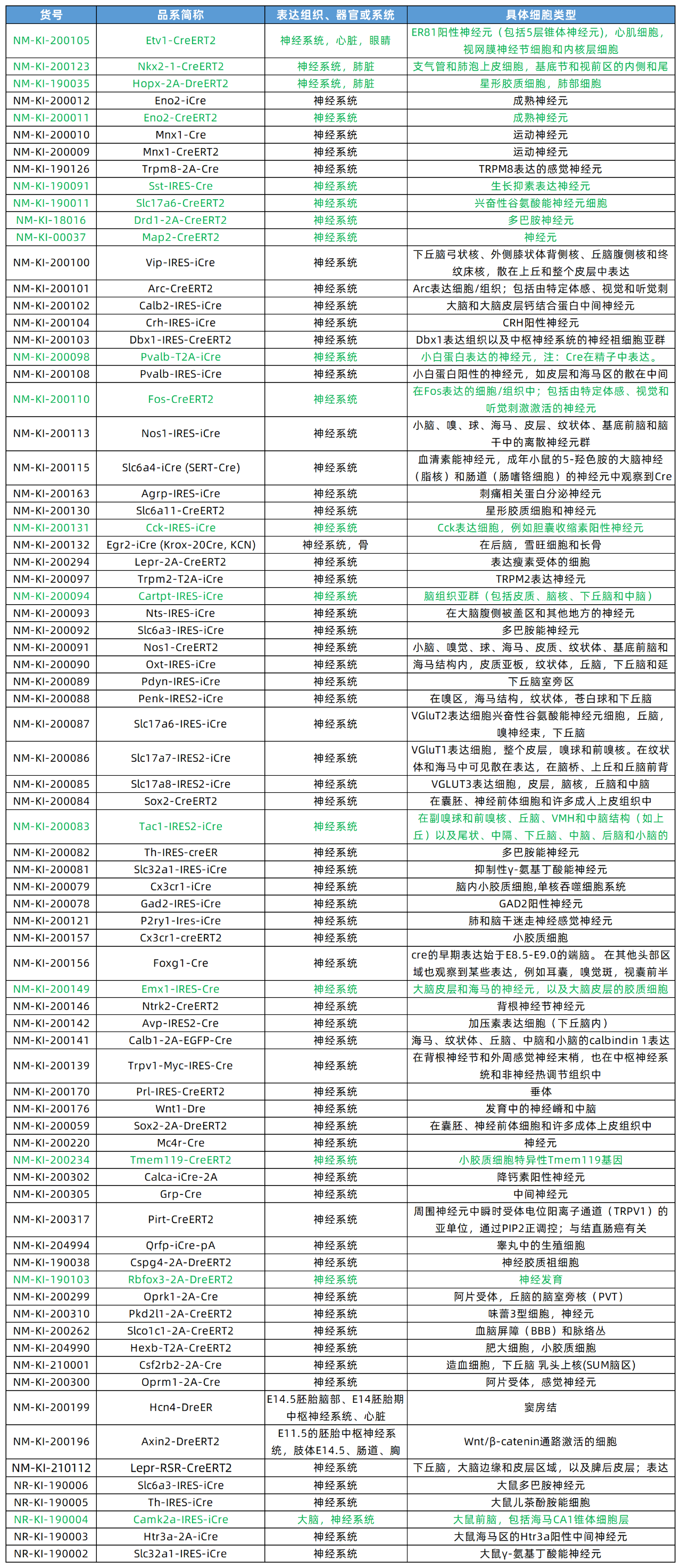 脑科学-表6.png