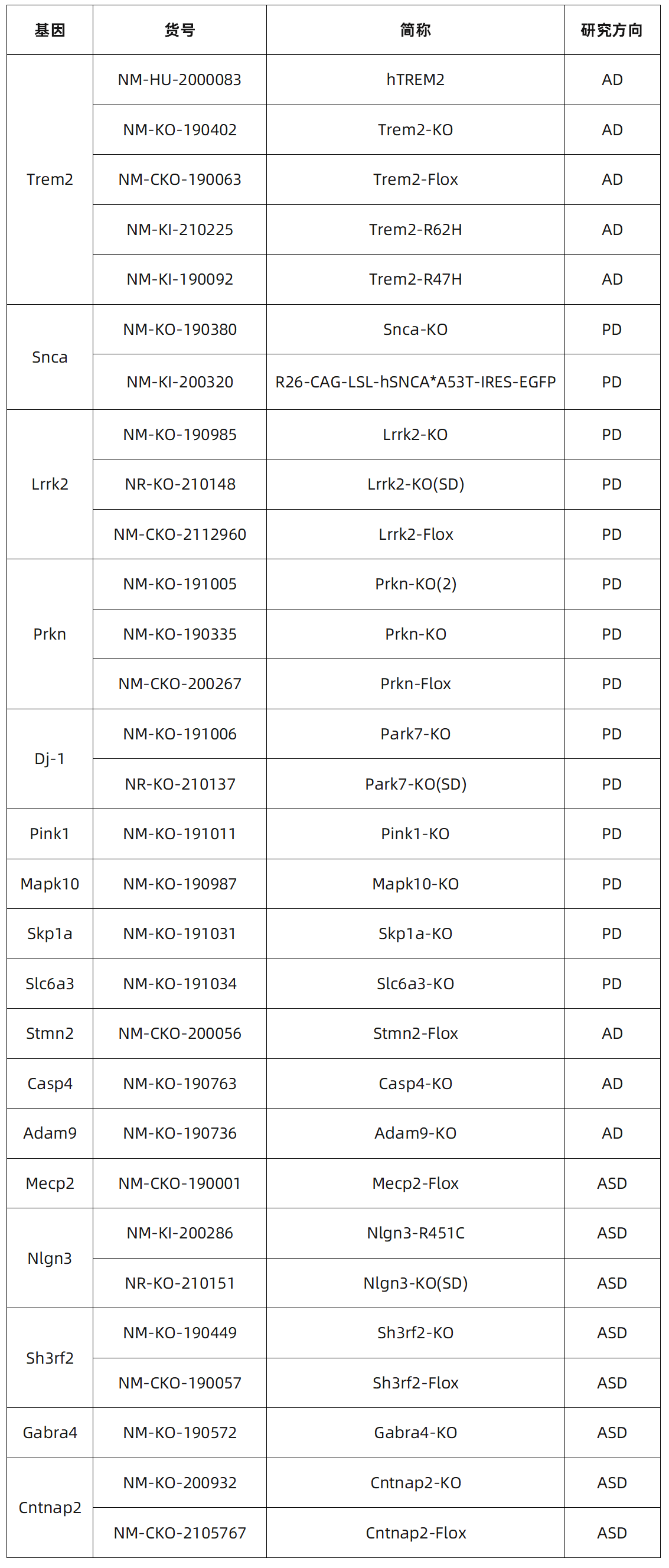 脑科学-表11.png