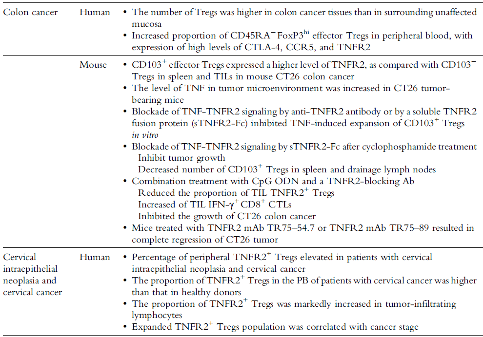 TNFR2人源化-图4-2.png
