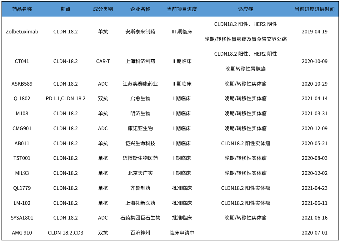 CLDN18.2-6.png