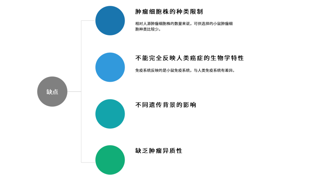 Syngeneic models-3.png