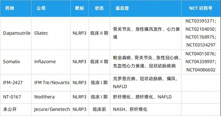 炎症小体NLRP3-4.jpg