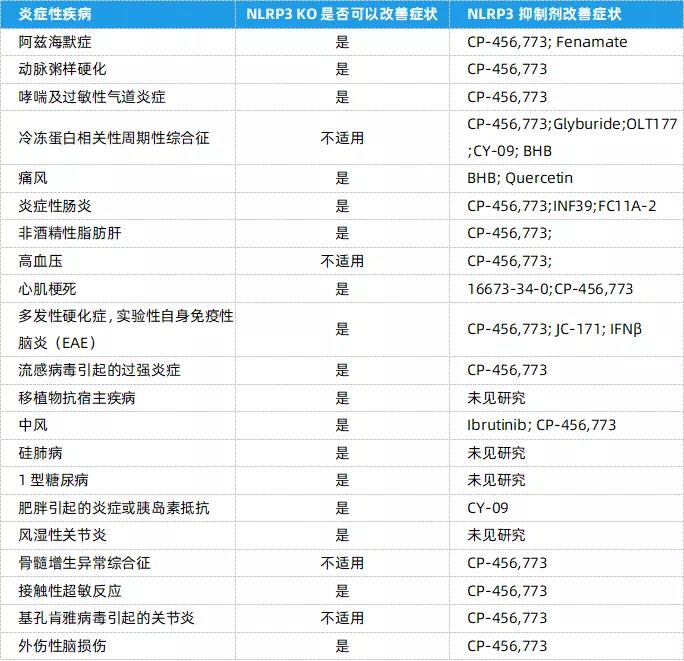 炎症小体NLRP3-3.jpg
