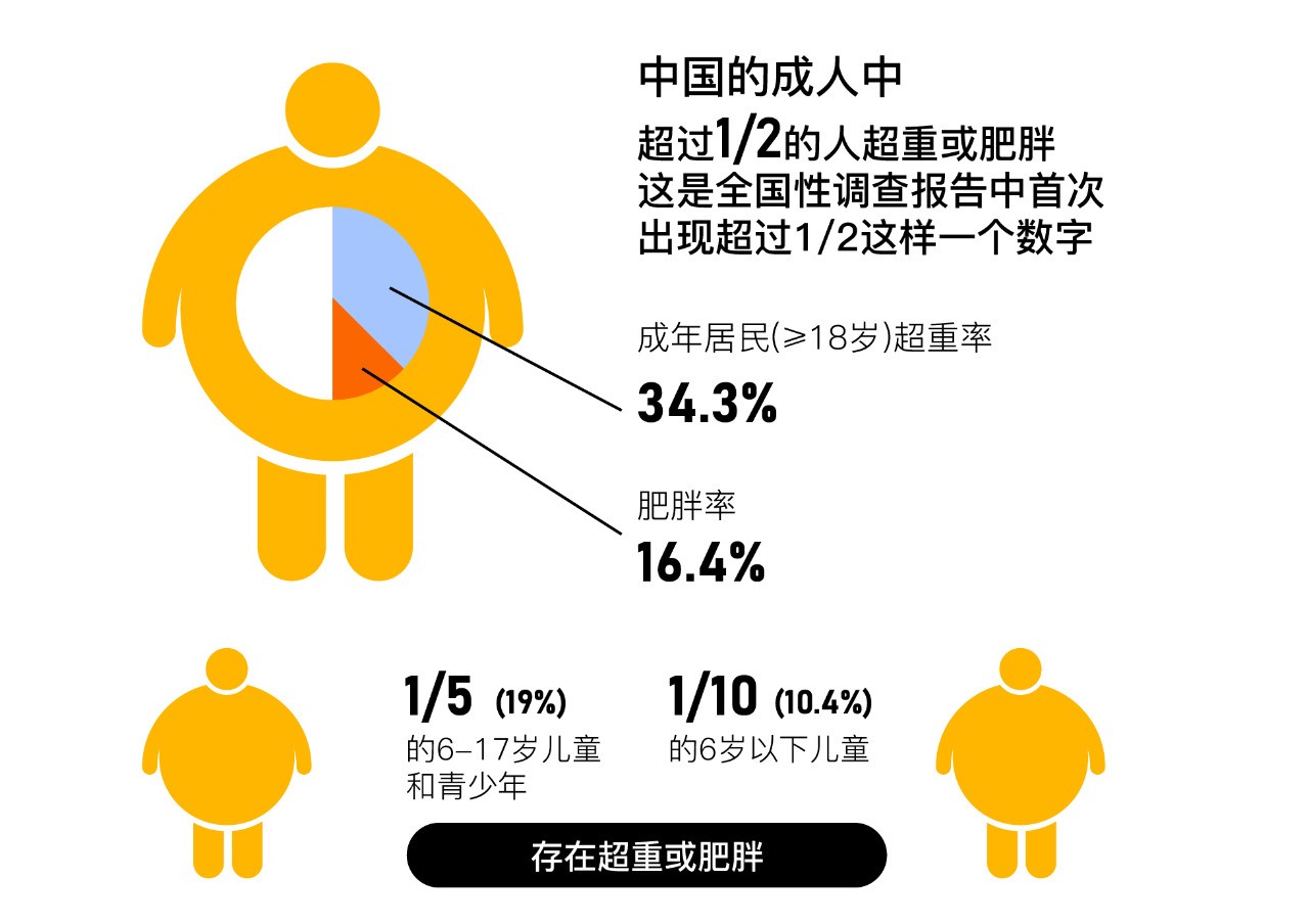肥胖-1.jpg
