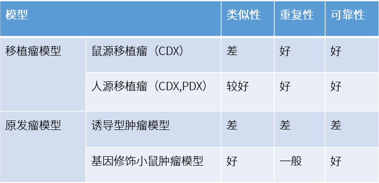 表1.png