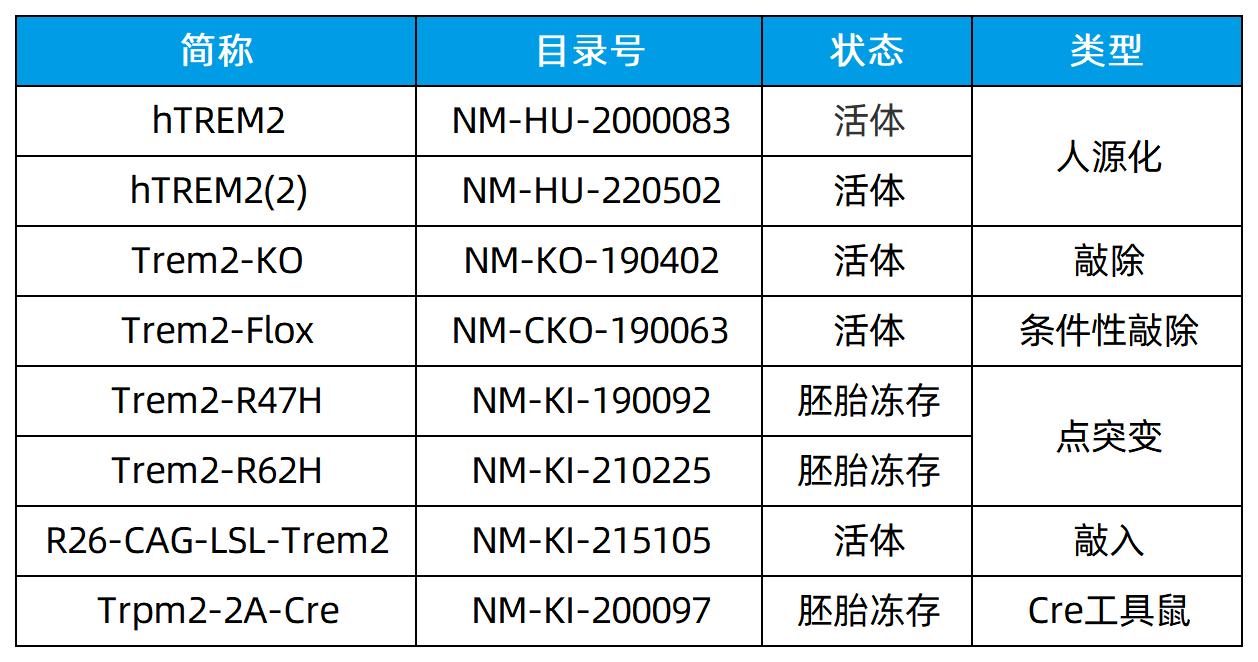 TREM2 模型推荐.jpg