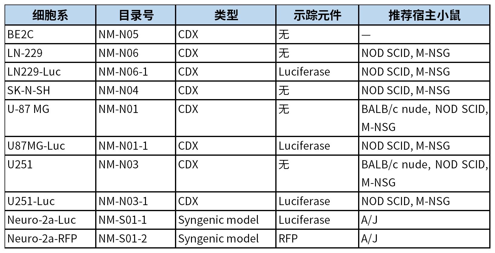 WHO中枢神经系统肿瘤分类_细胞系 4.jpg