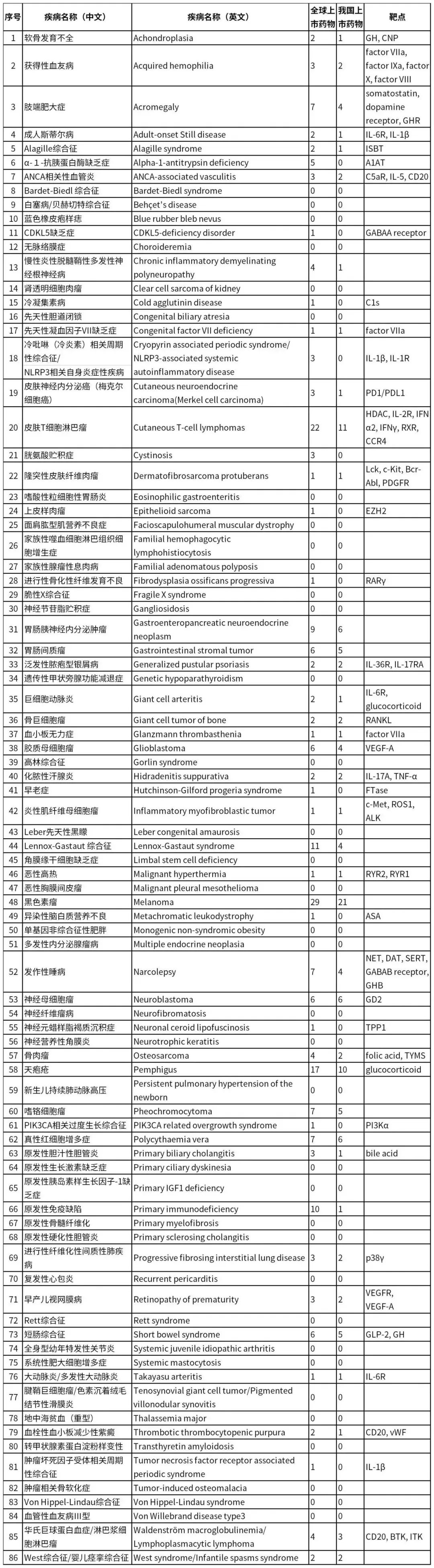 获批药物情况.jpg