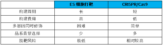 如何选择1.png