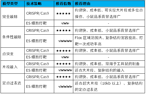 如何选择.png