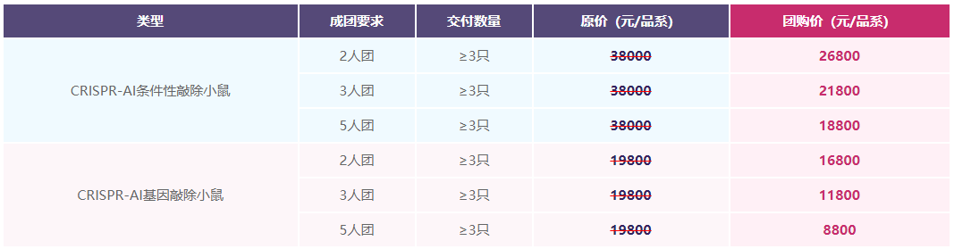 类型成团要求交付数量原价（元/品系）团购价（元/品系）