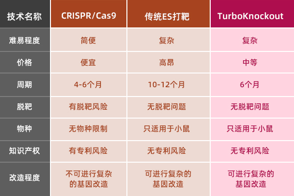 两大技术优缺点分析