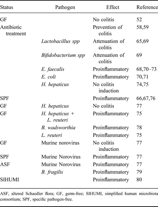 图3 IL-10缺陷型IBD小鼠模型中的微生物群的影响.png