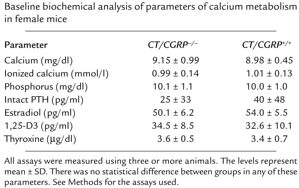 表1 雌性小鼠钙代谢参数的基线生化分析webp.jpg