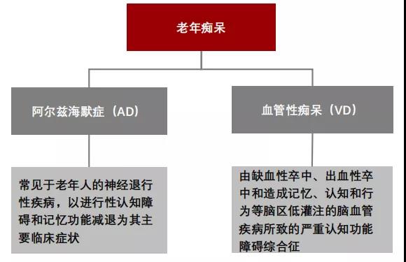 阿尔兹海默病与Psen1基因编辑小鼠