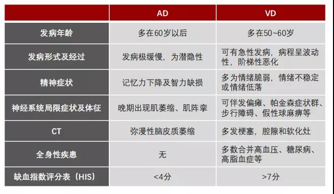 阿尔兹海默病与Psen1基因编辑小鼠