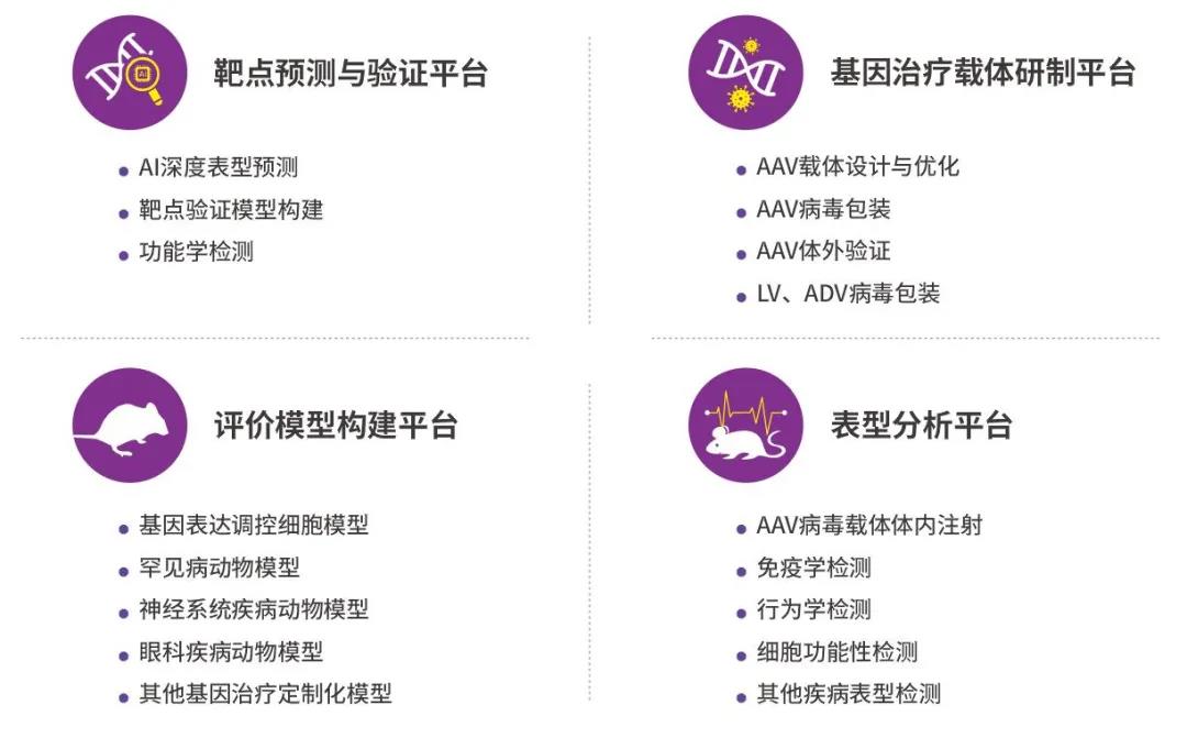 阿尔兹海默病与Psen1基因编辑小鼠