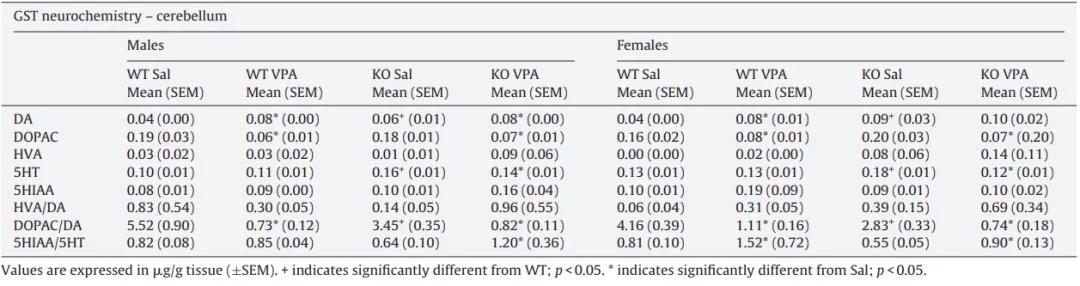 Gstm1基因敲除小鼠