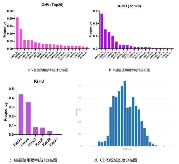 全人源化  抗体小鼠验证数据