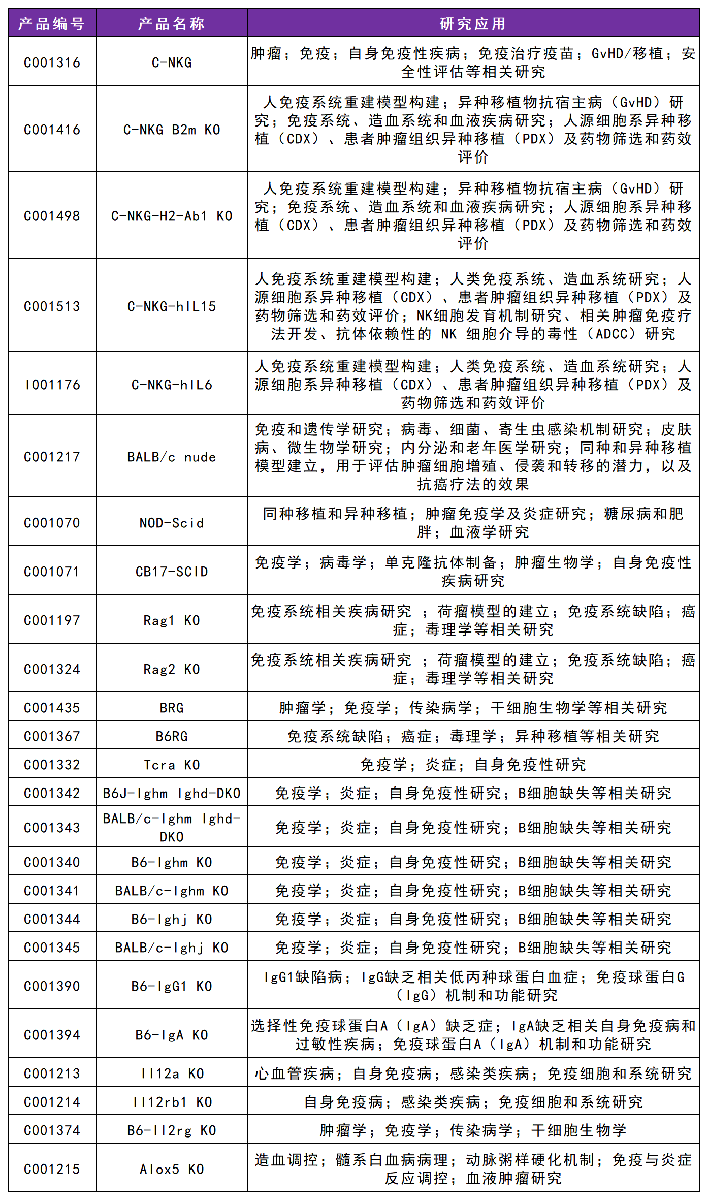 AG129小鼠 AG129小鼠