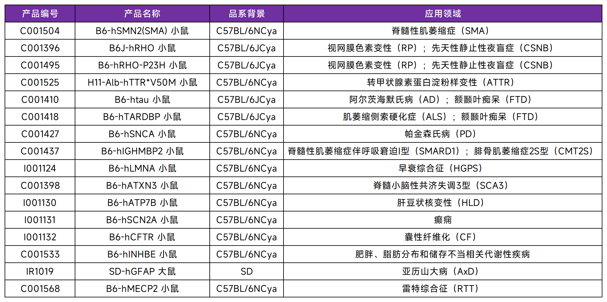 TurboKnockout®技术 100%嵌合率的验证数据