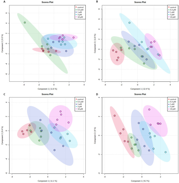 1-s20-S0048969721068157-gr3.jpg 1-s20-S0048969721068157-gr3.jpg