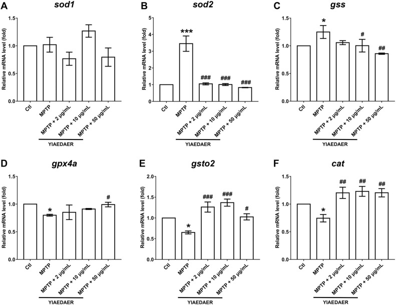 1-s20-S0753332222000178-gr8.jpg 1-s20-S0753332222000178-gr8.jpg