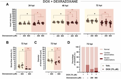 1-s20-S075333222200083X-gr7.jpg 1-s20-S075333222200083X-gr7.jpg