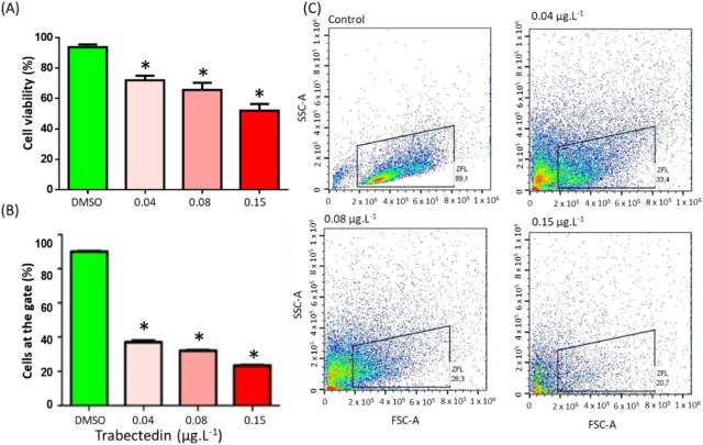 1-s20-S2666765722000436-gr1.jpg 1-s20-S2666765722000436-gr1.jpg