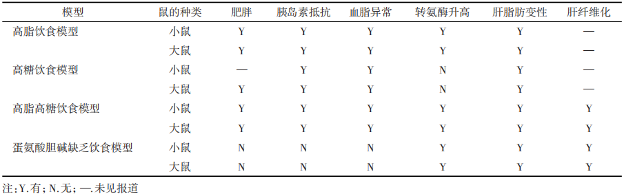 饮食诱导模型