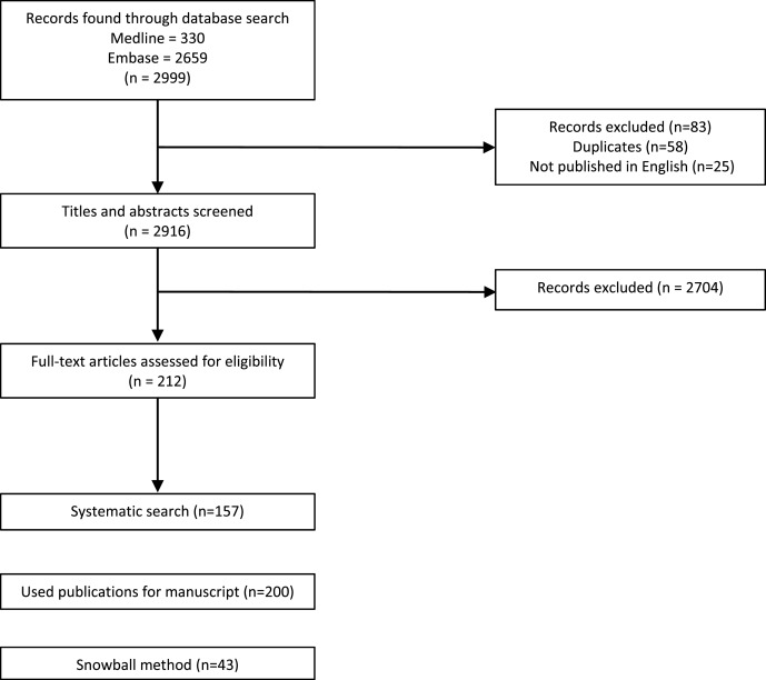 1-s20-S0014483522000537-gr1.jpg 1-s20-S0014483522000537-gr1.jpg