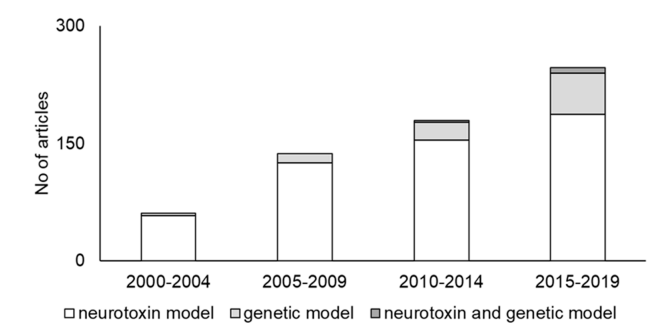 帕金森症 帕金森症