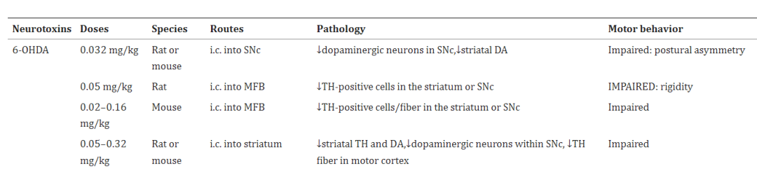 帕金森症 帕金森症