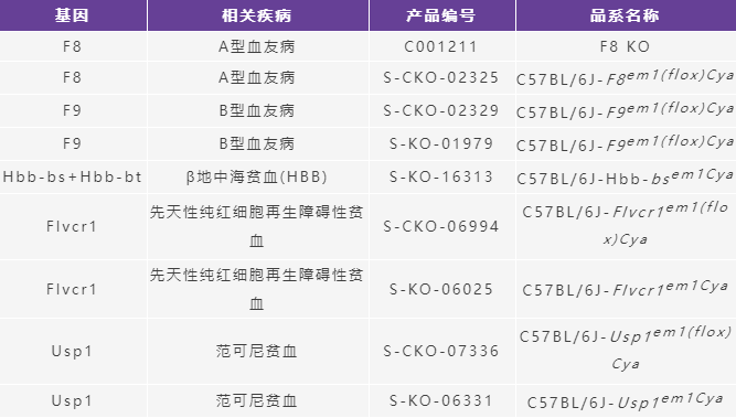 血友病.png 血友病.png