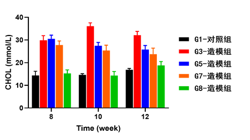 动脉粥样硬化小鼠