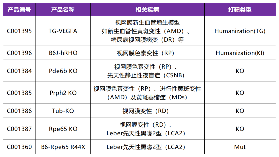 眼科基因治疗行业