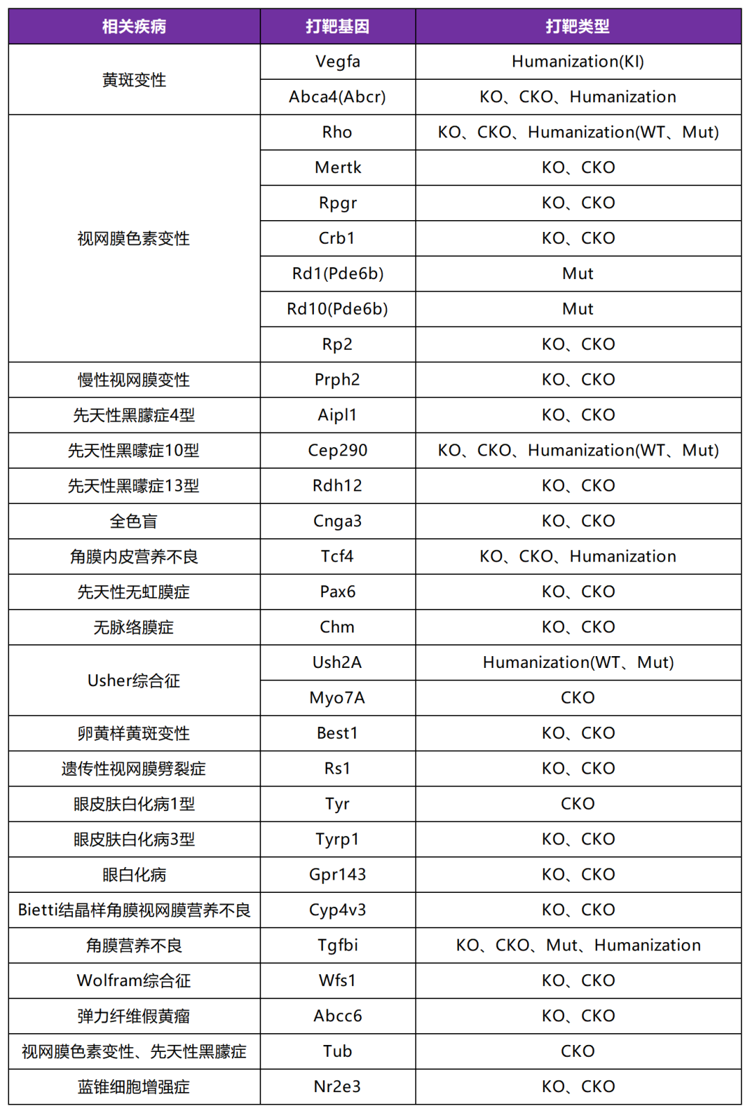 眼科基因治疗行业