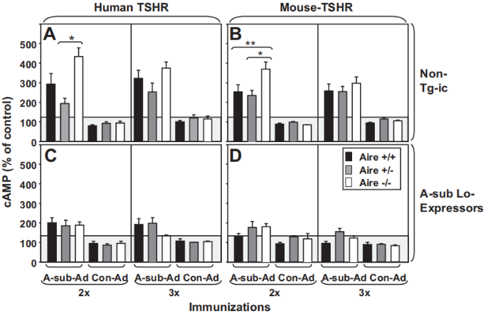 自身免疫性多内分泌病念珠菌外胚层营养不良症 自身免疫性多内分泌病念珠菌外胚层营养不良症
