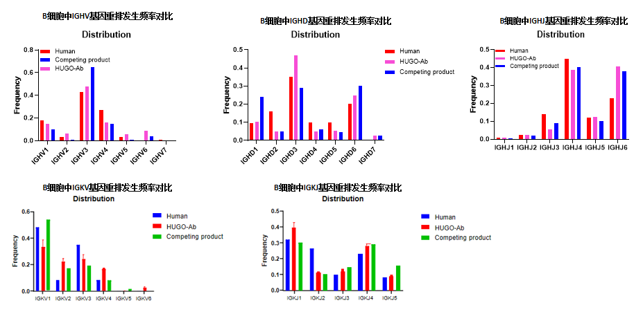 HUGO-Ab™全人源化抗体小鼠 HUGO-Ab™全人源化抗体小鼠