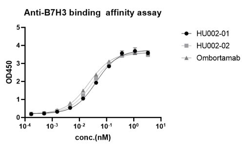 HUGO-Ab™全人源化抗体小鼠