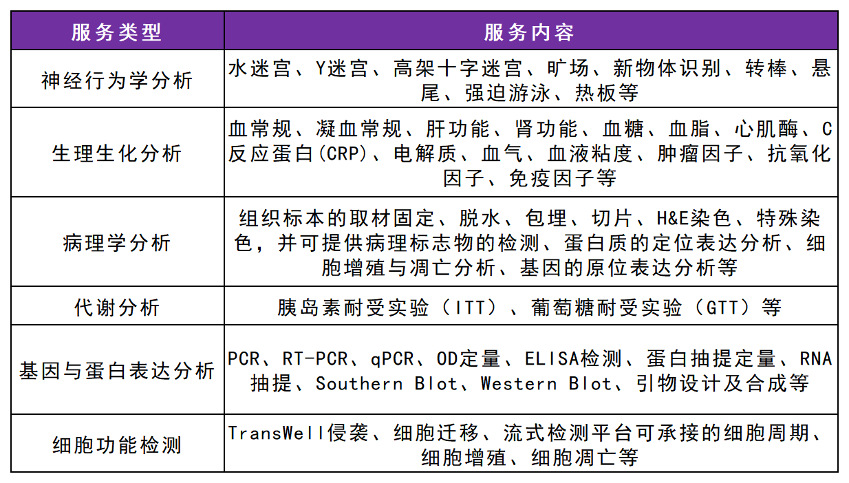 动物模型与药效评价携手推进临床前研究 动物模型与药效评价携手推进临床前研究