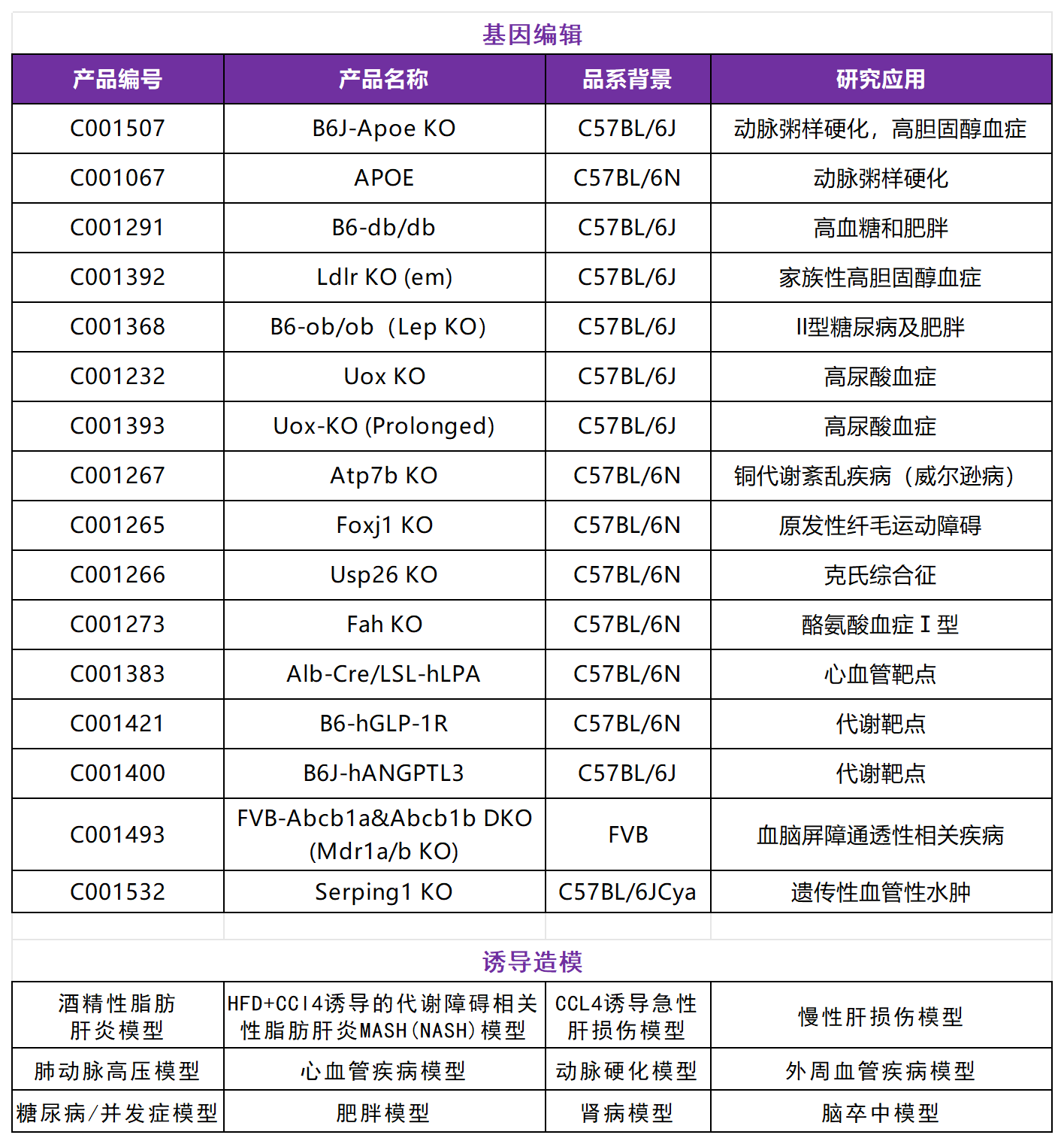 LPA人源化小鼠模型
