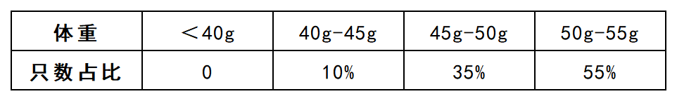 小鼠模型带来的代谢疾病与肿瘤免疫关系新视角