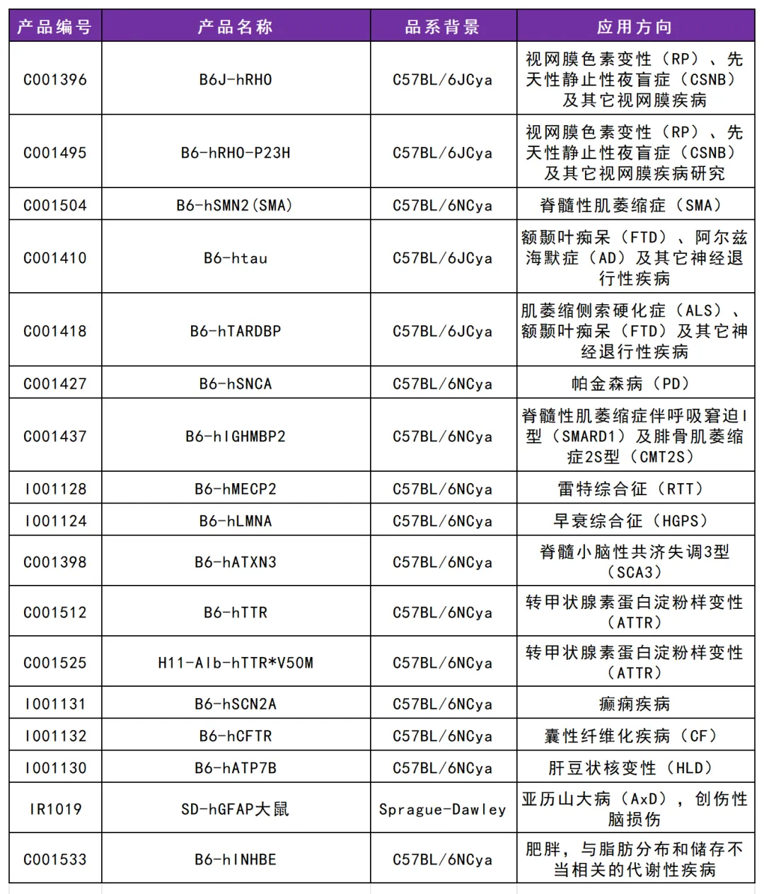 自主神经功能障碍人源化模型