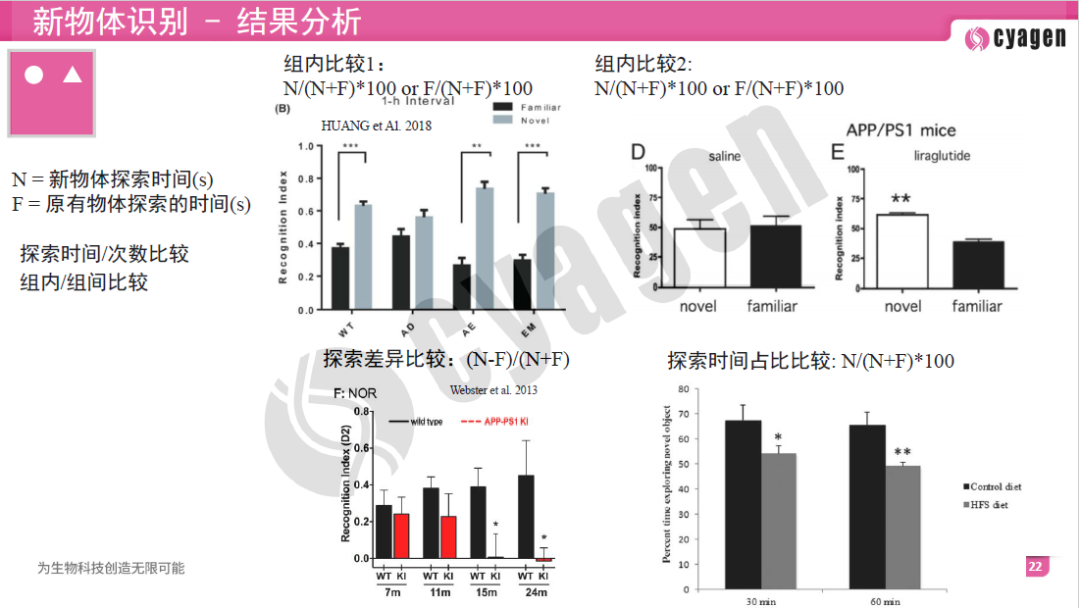 新物体识别-结果分析 新物体识别-结果分析