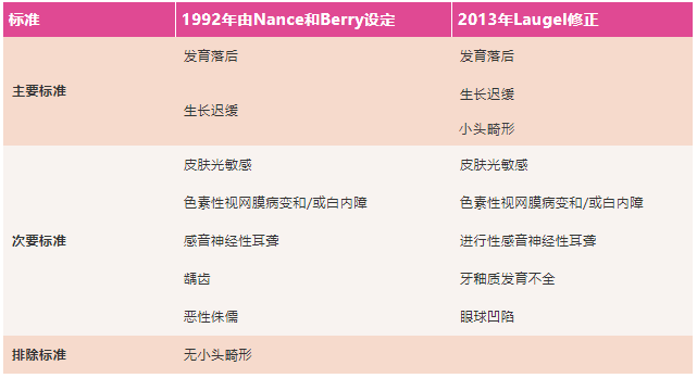 表2 CS的临床诊断标准.png