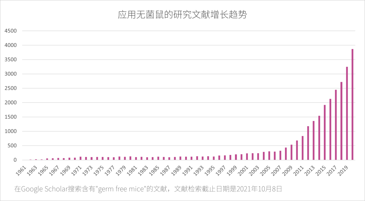 肠道菌群研究思路解析