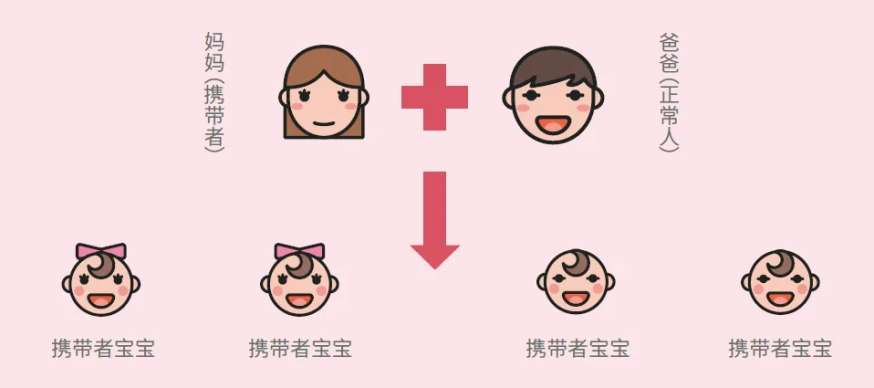 Leber遗传性视神经病变